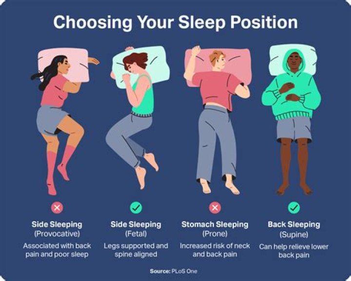 How long do sleeping bonuses last?