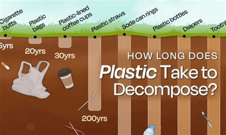 How long does it take to upgrade the watering can?