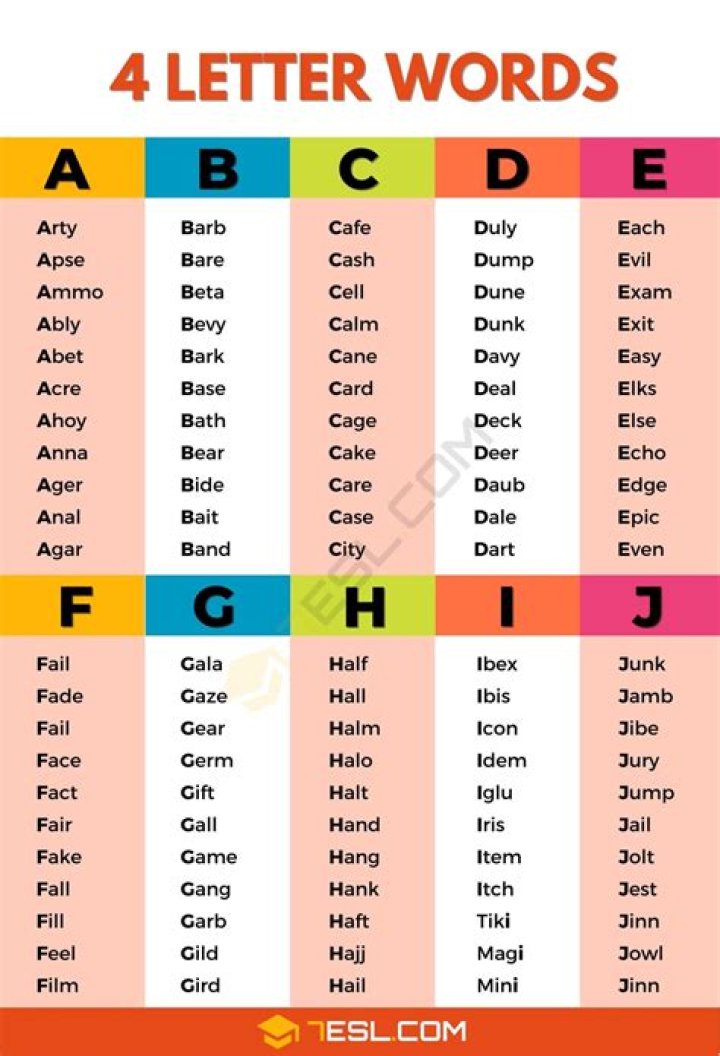 How many 10-letter words are there in which each of the letters e,n,r,s occur at most once?