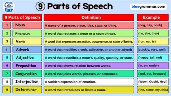 How many different definitions of $e$ are there?