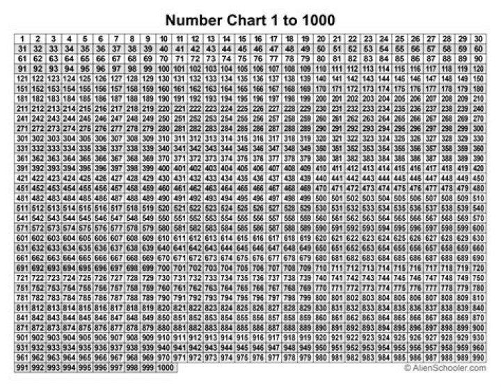 How many numbers between 1 and 1000 can be divided by both $a$ and $b$