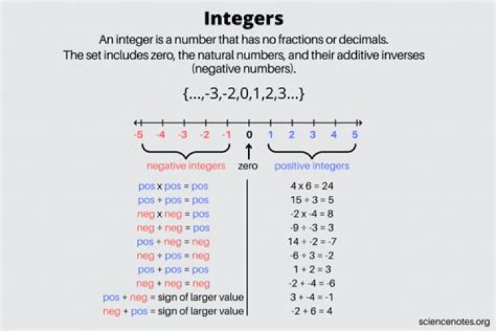How many positive integers are factors of a given number?