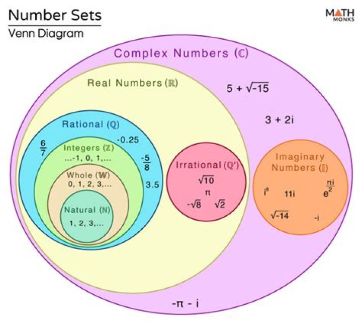 How many sets of numbers can we find?