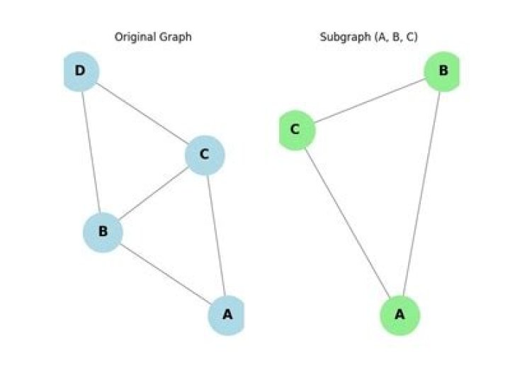 How many spanning subgraph of a graph G