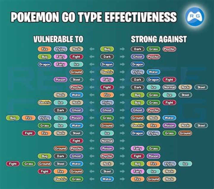 How much trouble will a Nuclear type Pokemon cause me?