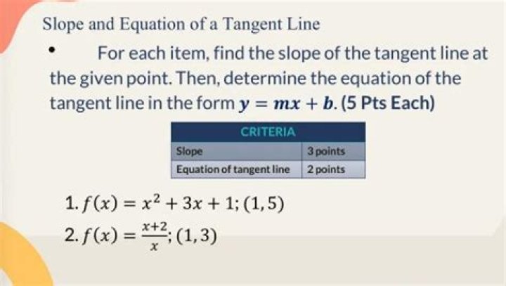 How tangent line gives us a slope at one point?