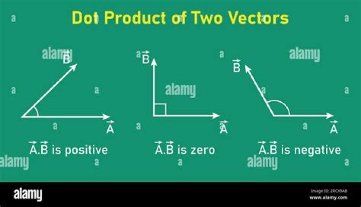 How the dot product of two vectors can be zero?