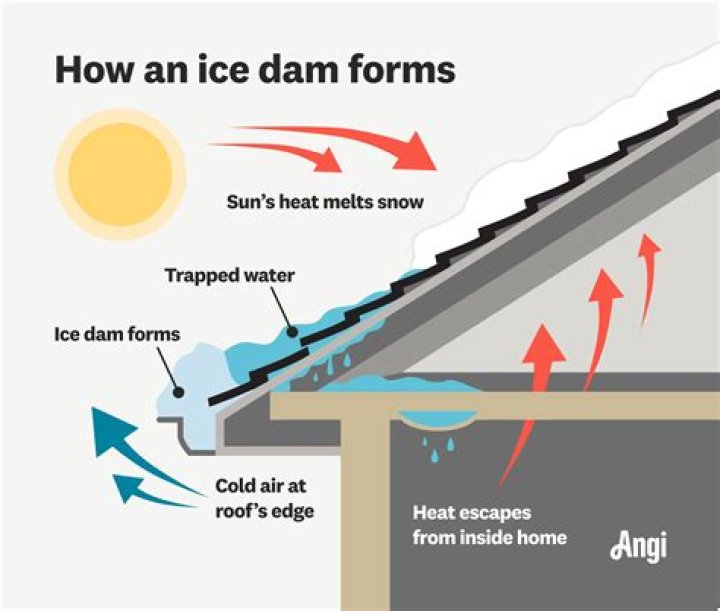 How to avoid Ice Storm Scroll suicide