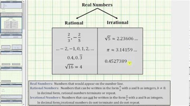 How to Calculate Irrational Numbers [closed]