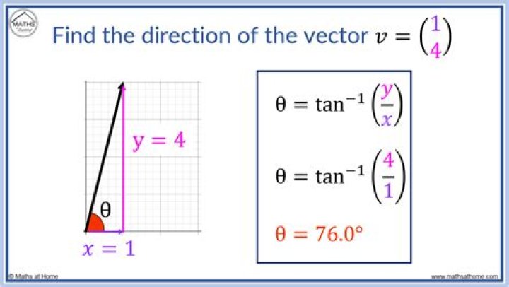 How to calculate the direction of a curve in a certain point