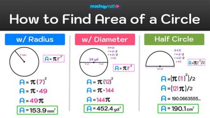 how to calculate the partial area of a circle given its radius? [closed]