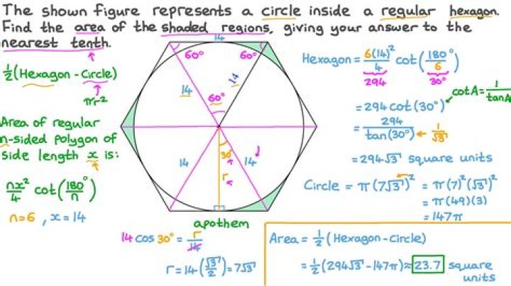 How to calculate the radius of a circle inscribed in a regular hexagon?