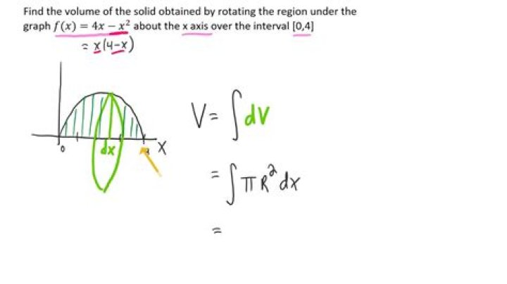 How to calculate the volume obtained by rotating the following around the x axis?