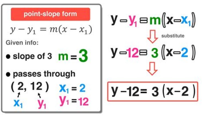 How to convert the given set of equations into a symmetric form