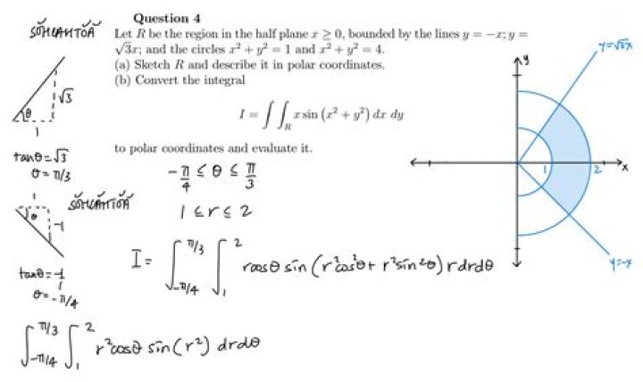How to convert this Cartesian double integral to polar coordinates?