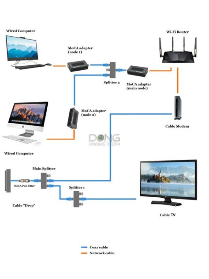 How to define a connection on the dual bundle?