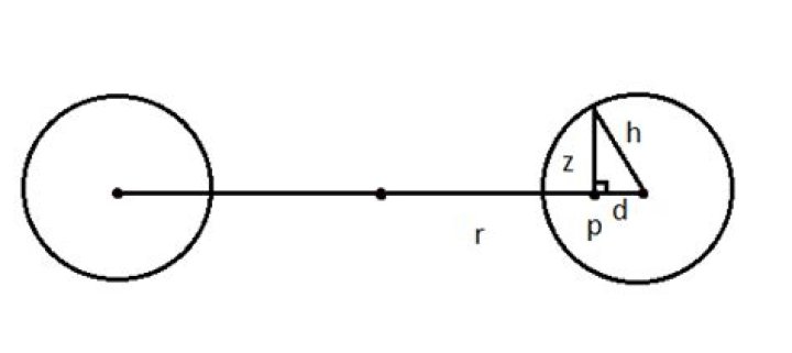 How to derive the 3D equation of a torus?