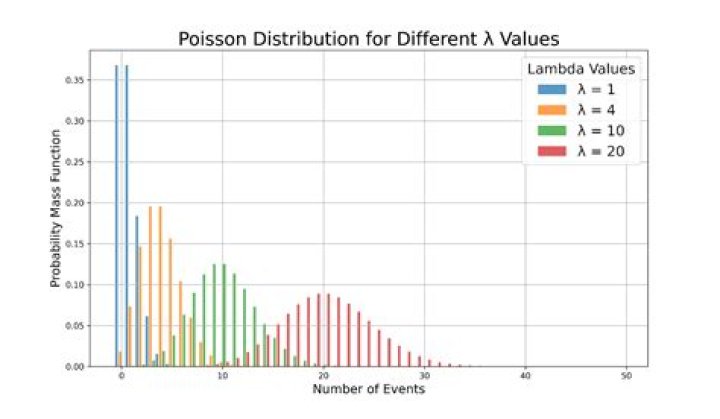 How to derive the likelihood and loglikelihood of the poisson distribution [closed]