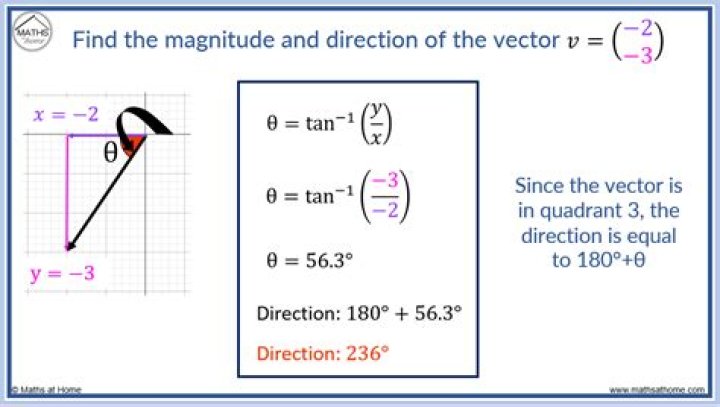 How to determine the direction of one point from another, given their coordinates?
