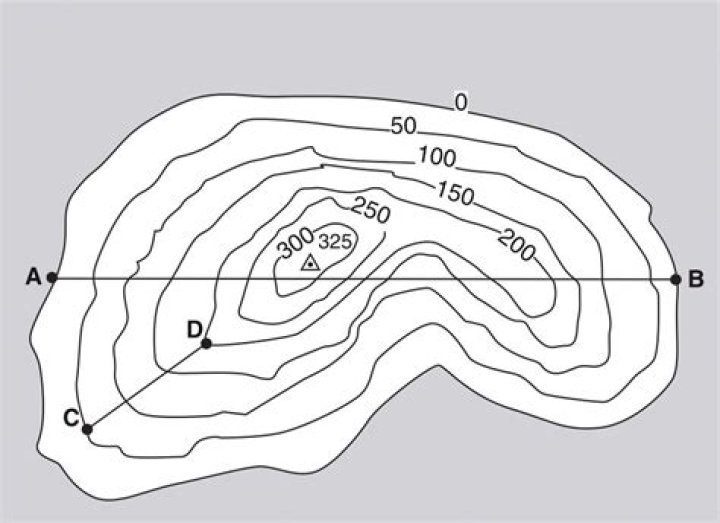How to draw a contour map of $ f(x,y)=x^2+y^2+xy$