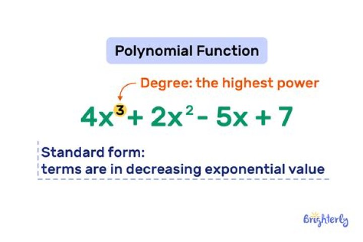 How to expand this polynomial division?