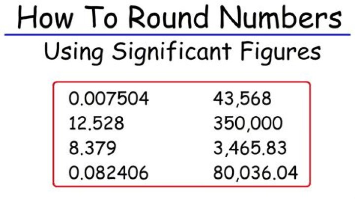 How to Explicitly Round to a Given Number of Significant Digits