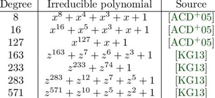 How to find all irreducible polynomials in Z2 with degree 5? [duplicate]