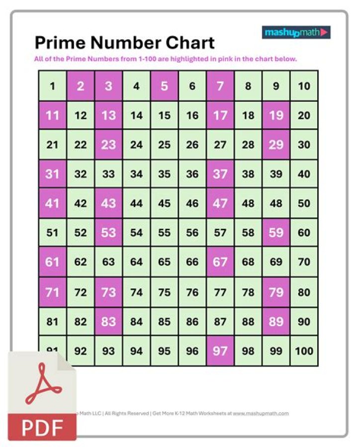 How to find number of prime numbers up to to N?