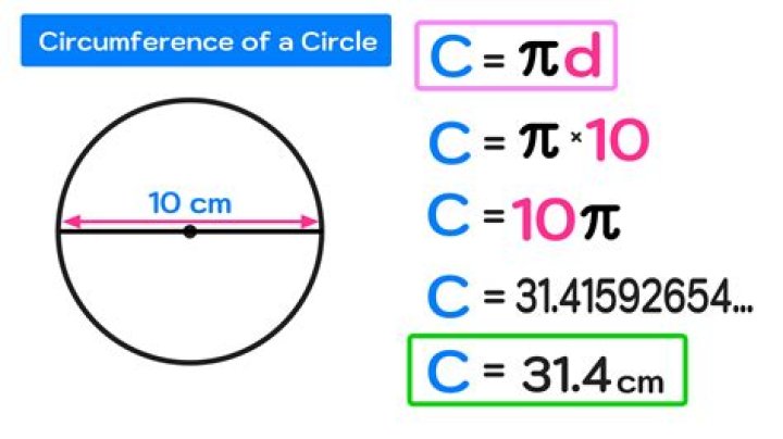 How to find out how big a ball is?