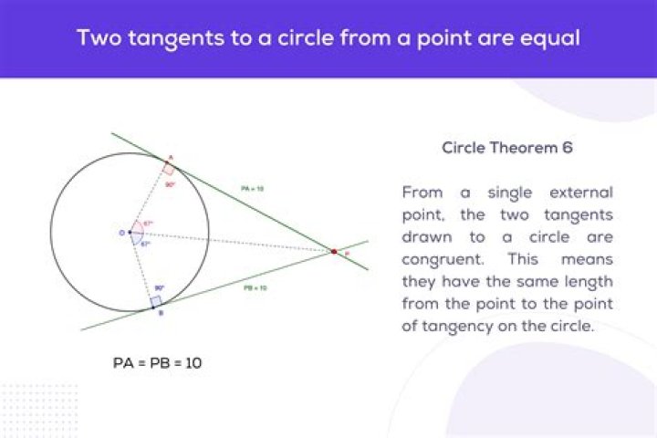 How to find the center of a circle from a point on it, and a tangent line.