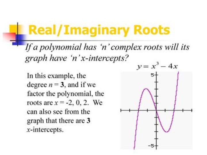 How to find the imaginary roots of polynomials
