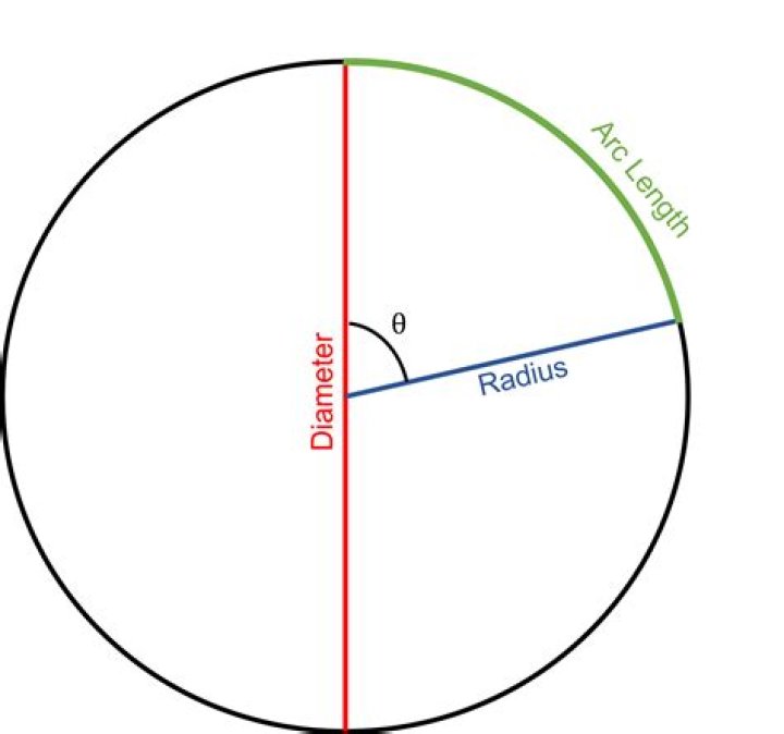 how to find the length of a side of hexadecagon in relation to the radius or diameter.