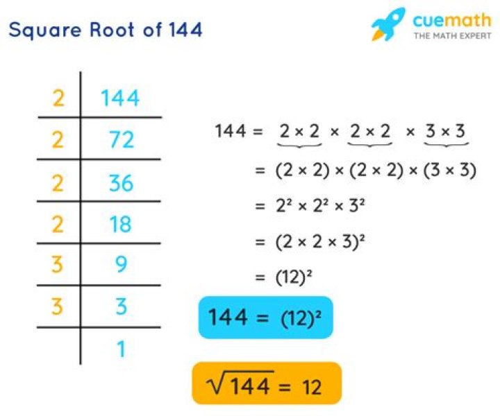 How to find the square root of a polynomial?