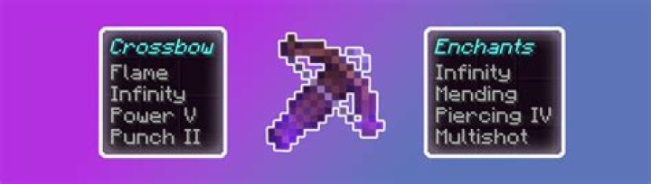 How to flip a crossbow so it looks like a bow?
