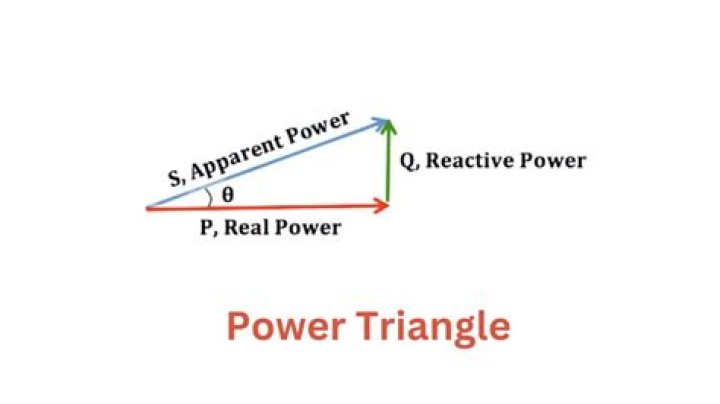 How to get rid of a power in one side of the equation?
