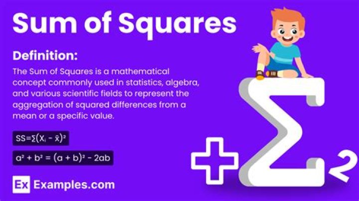 How to get this upper bound of this sum of squares?