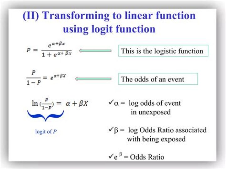 how to justify the logistic function is the inverse of the natural logit function?