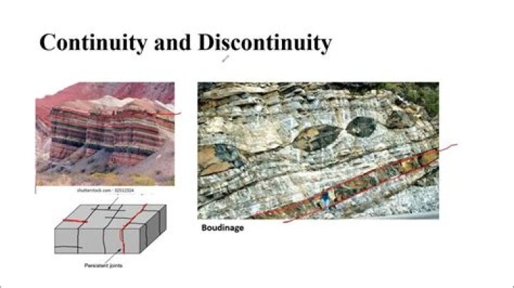 How to locate the points of Continuity & Discontinuity? [closed]