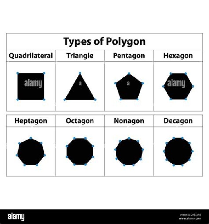 How to make Pentagon made up of 5 isosceles trapezoids and 1 small pentagon