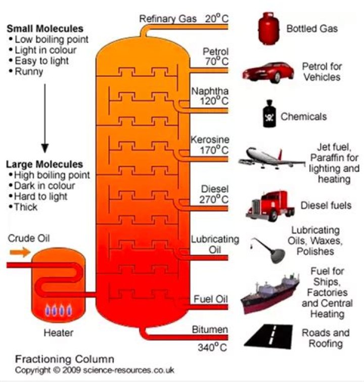 How to make petroleum gas with Basic Oil Processing as of 0.16