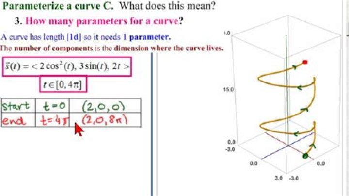 How to parametrize a curve by its arc length