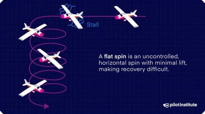 How to perform a flat spin?