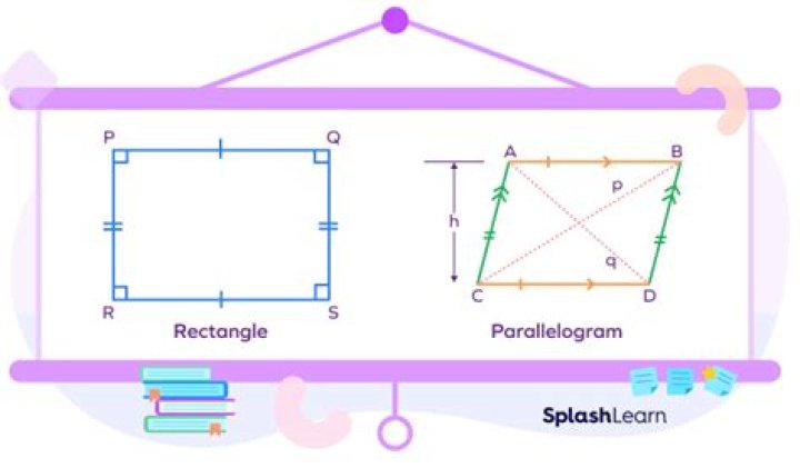 How to prove area of the square and parallelogram the same?