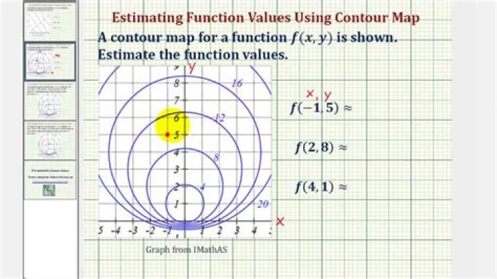 How to read a contour plot?