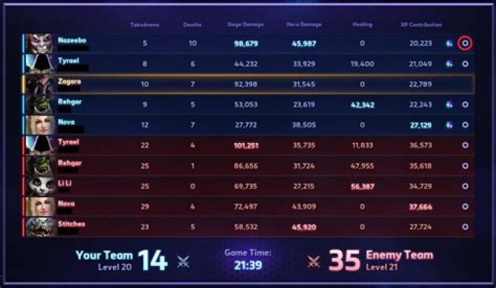 How to report a 