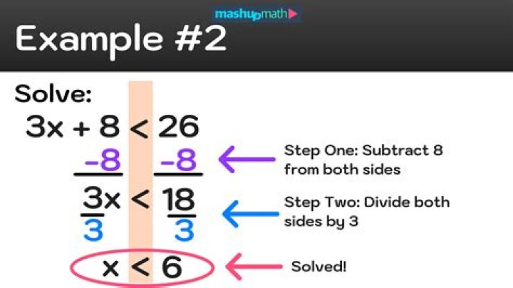 How to Solve 3x+9 is congruent to 8 mod 11?