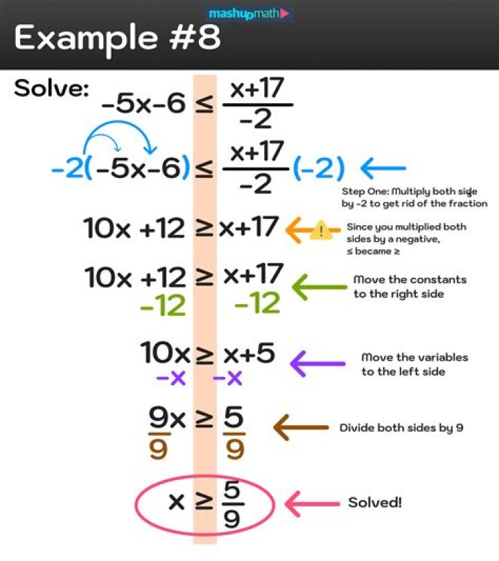 How to solve : $\,8^x=6x$