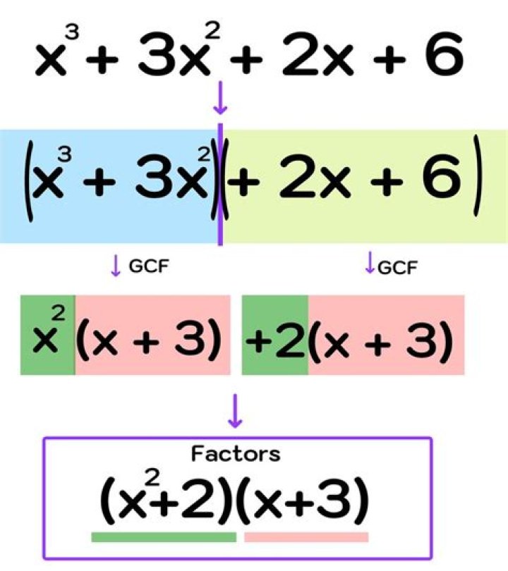 How to solve for a non-factorable cubic equation?