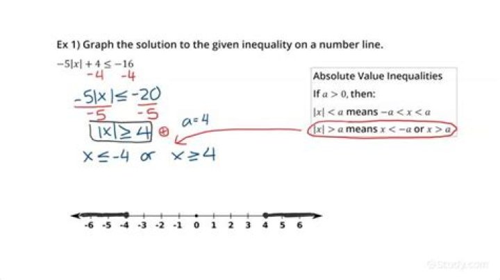 How to solve maximum likelihood estimates with inequality constraint?