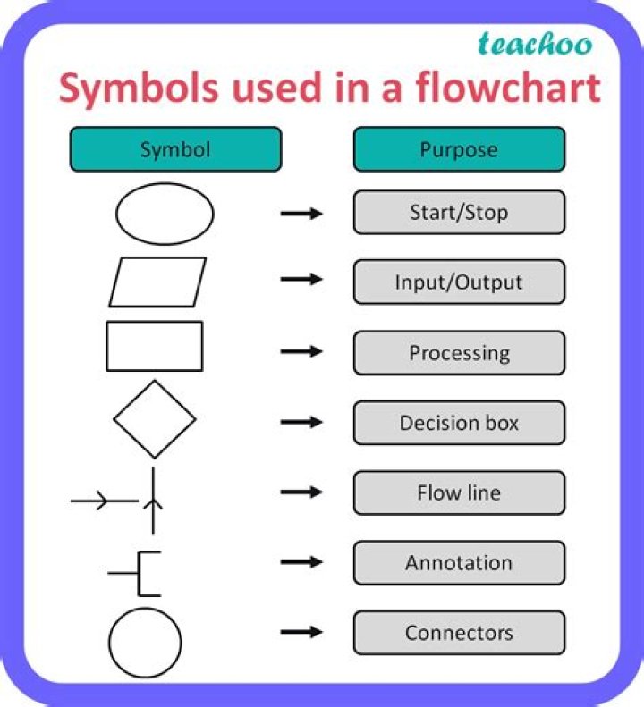 How to symbol a sub-group?